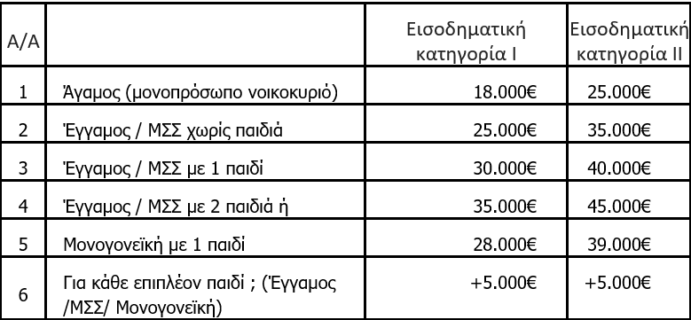 Ανακαινίζω