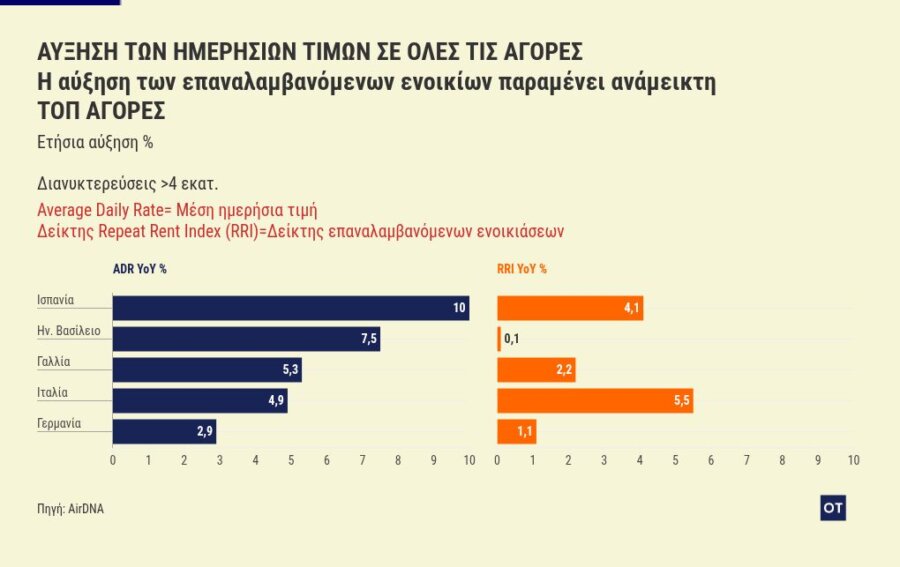 chart visualization