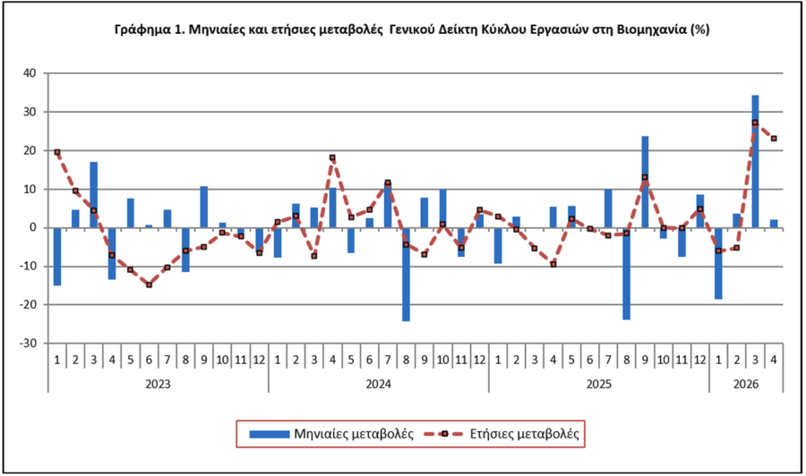 ΕΛΣΤΑΤ