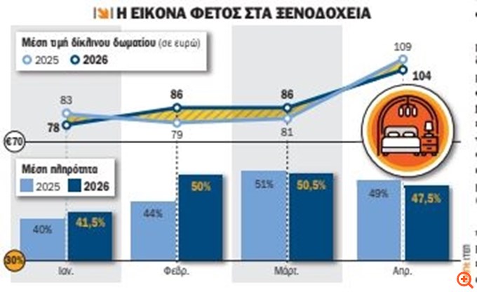 Το καλοκαίρι του last minute για τον ελληνικό τουρισμό