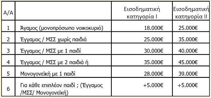 Ανακαινίζω 2026: Ποιες κατοικίες αφορά, μέχρι ποιο ύψος φτάνει η επιδότηση - Οικονομικός Ταχυδρόμος