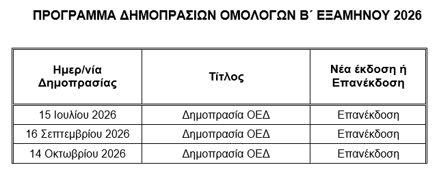 ΟΔΔΗΧ: Το πρόγραμμα δημοπρασιών ομολόγων για το δεύτερο εξάμηνο - Οικονομικός Ταχυδρόμος