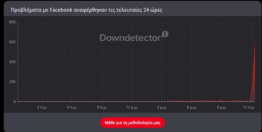 Πολλά προβλήματα σε Facebook και Instagram - Τι ζητήματα αντιμετωπίζουν