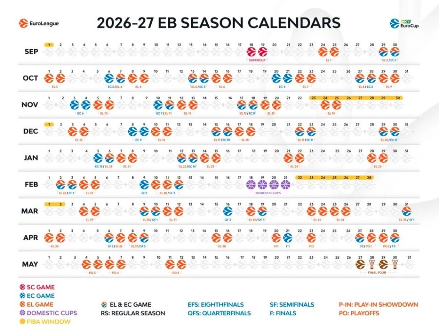 Το πλήρες καλεντάρι της Euroleague: Οι ημερομηνίες και η έδρα του Final Four, οι «διαβολοβδομάδες» και τα «παράθυρα»
