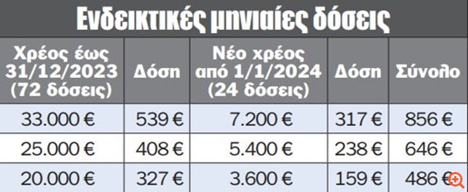 Τα