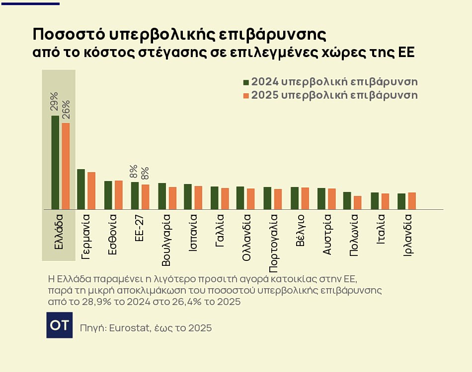 Ακίνητα