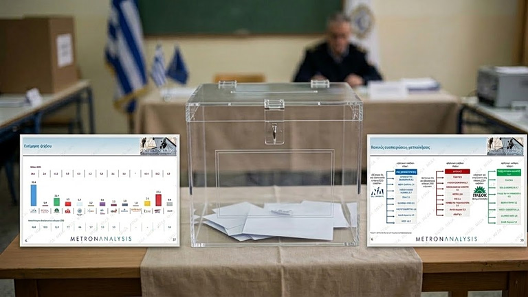 Δημοσκόπηση MEGA: Πολιτική αλλαγή έναντι σταθερότητας ζητά το 60% – Αντίπαλος πόλος της ΝΔ η ΕΛΑΣ του Τσίπρα