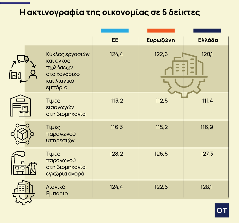 Ελληνική οικονομία