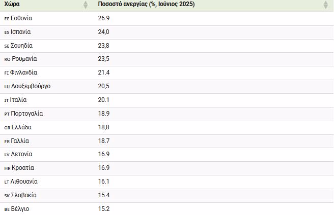 Ανεργία και νέοι: Πόσο σοβαρό είναι το πρόβλημα στην Ευρώπη και τι ισχύει στην Ελλάδα - Οικονομικός Ταχυδρόμος