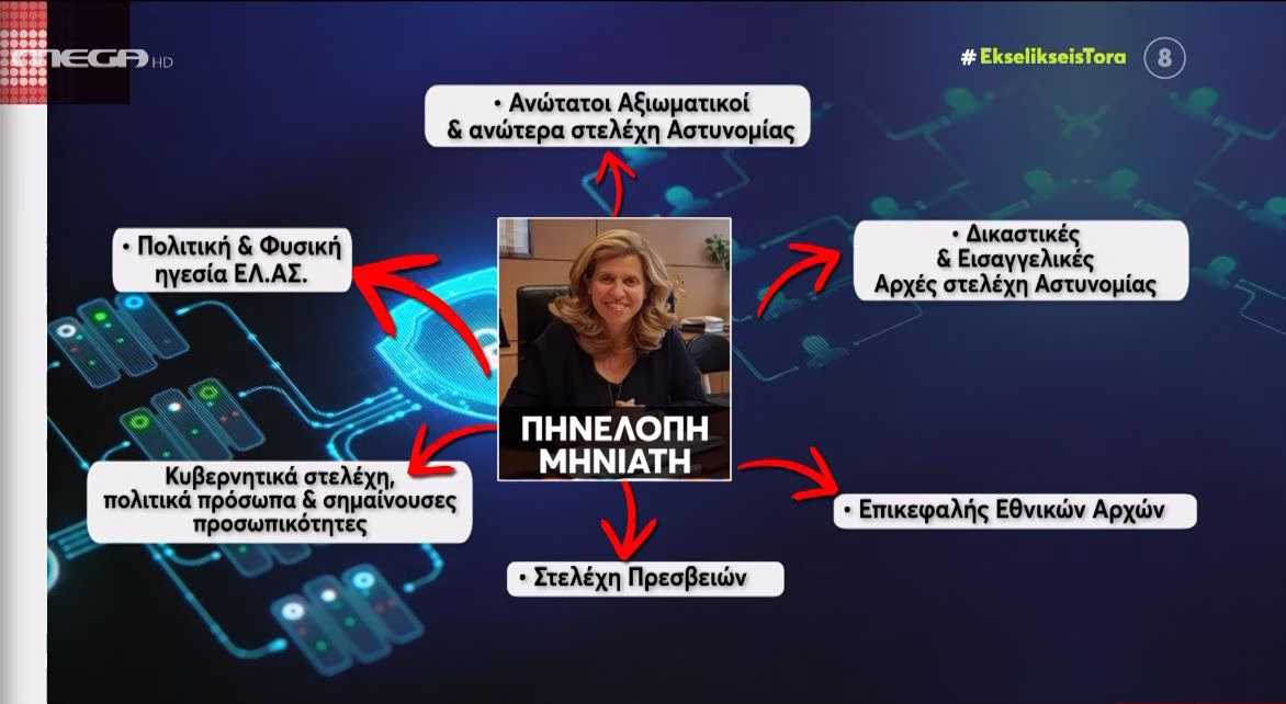 Υποκλοπές: Η βαρύτητα της αγωγής Μηνιάτη - Οι επαφές με σημαίνοντα πρόσωπα και ο ρόλος «κλειδί» που είχε
