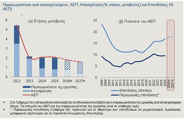 Ελληνική οικονομία: Το στοίχημα της σύγκλησης και οι προκλήσεις - Οικονομικός Ταχυδρόμος