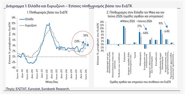 Ελληνική οικονομία: Ανθεκτικότητα σε περιβάλλον αυξημένης διεθνούς αβεβαιότητας - Οικονομικός Ταχυδρόμος