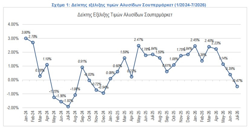σούπερ μάρκετ