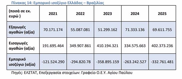 Εμπόριο: Πίνουμε βραζιλιάνικο καφέ, που μεταφέρεται με ελληνικά πλοία - Οικονομικός Ταχυδρόμος