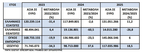 Εμπόριο: Οι σχέσεις της Ελλάδας με την «Τίγρη της Ασίας» - Οικονομικός Ταχυδρόμος