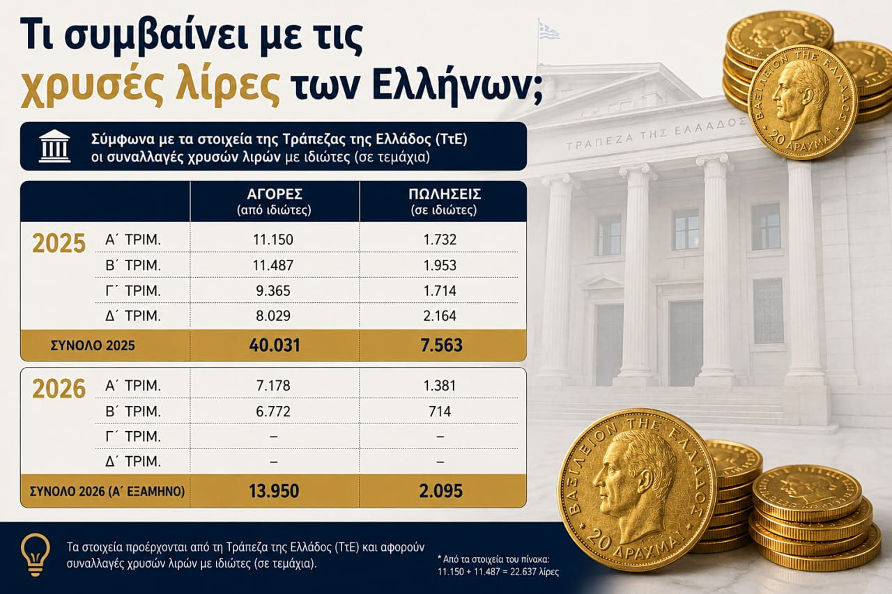Χρυσές λίρες: Άδειασαν τα σεντούκια των Ελλήνων; [πίνακας] - Οικονομικός Ταχυδρόμος