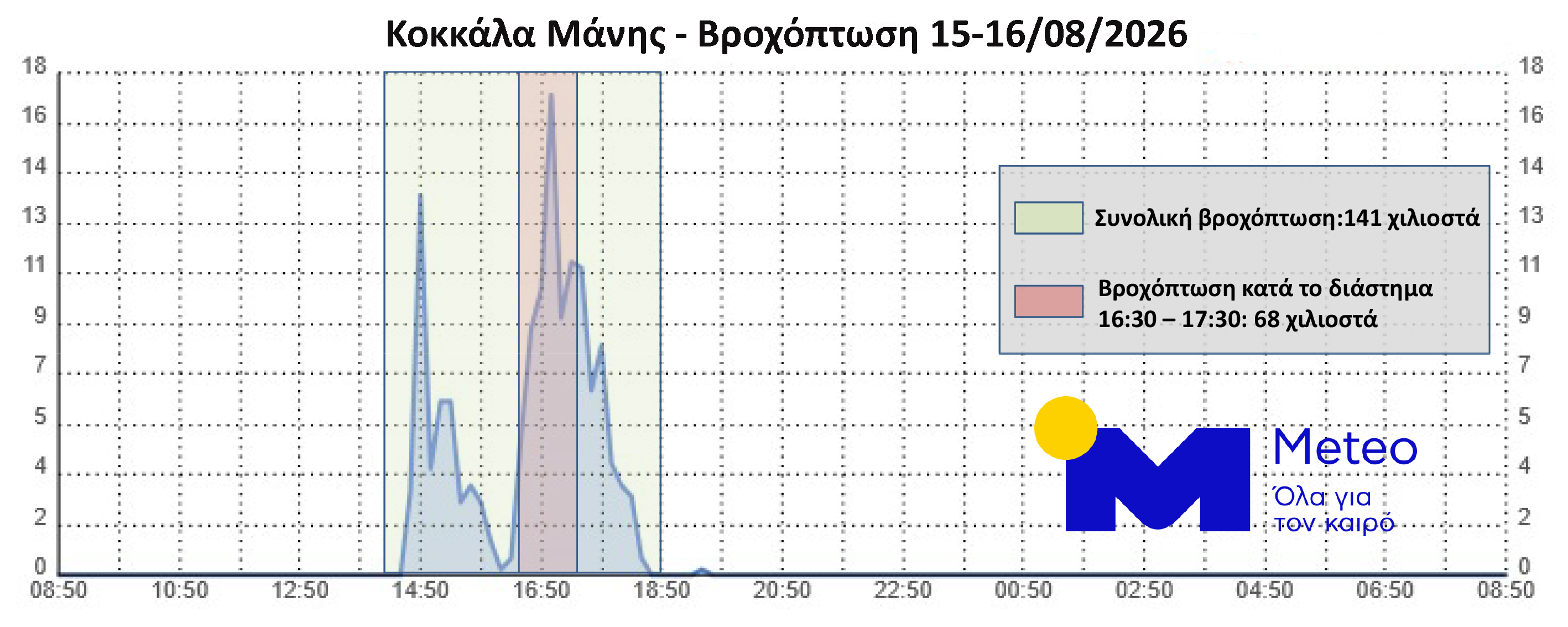 Το Meteo εξηγεί τι συνέβη στη Μάνη τον Δεκαπενταύγουστο - Πάνω από 2.000 κεραυνοί σε λίγες ώρες
