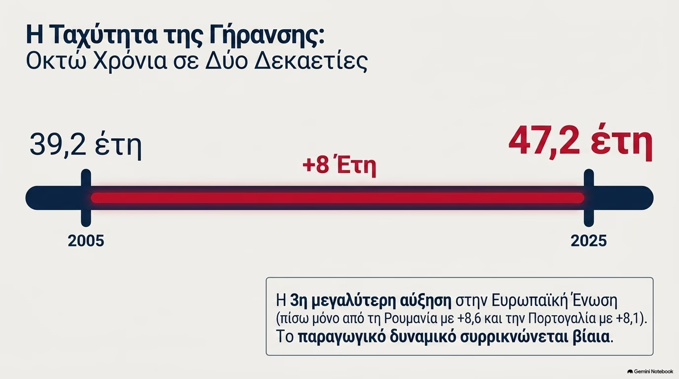 Δημογραφικό: Οι πέντε δείκτες που χτυπούν «καμπανάκι» για το μέλλον της Ελλάδας - Οικονομικός Ταχυδρόμος