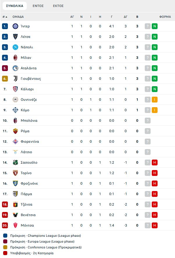 Τορίνο – Μίλαν 1-2: Δυο λεπτά ήταν αρκετά για τη νίκη των «Ροσονέρι»