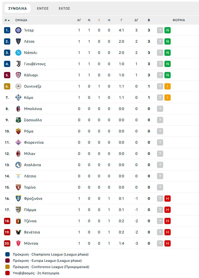 Φροζινόνε – Γιουβέντους 0-1: Μπρέμερ και... δοκάρι χάρισαν τη νίκη στους «ασπρόμαυρους»