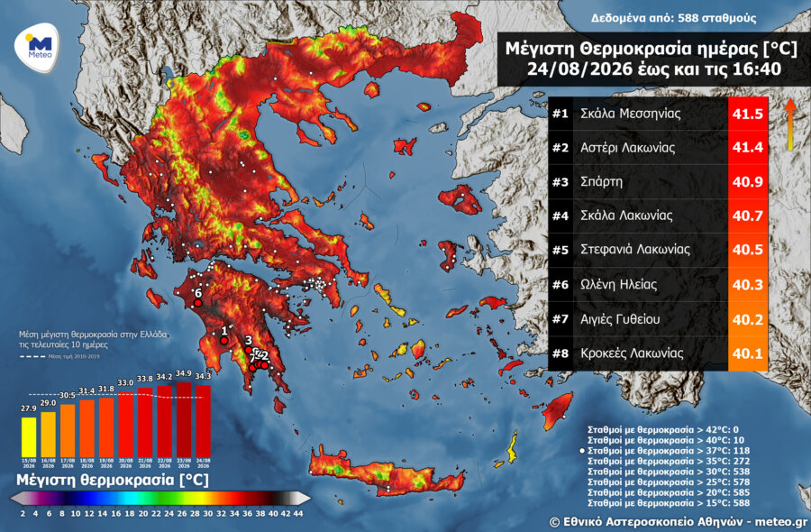 Καύσωνας: «Καμίνι» η χώρα - Στους 41,8°C ο υδράργυρος στη Μεσσηνία, τι έδειξαν οι θερμικές κάμερες