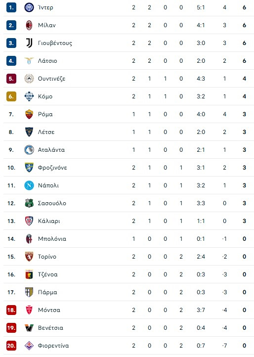 Μεγάλο διπλό της Κόμο με γκολ του Δουβίκα (1-2, vid)