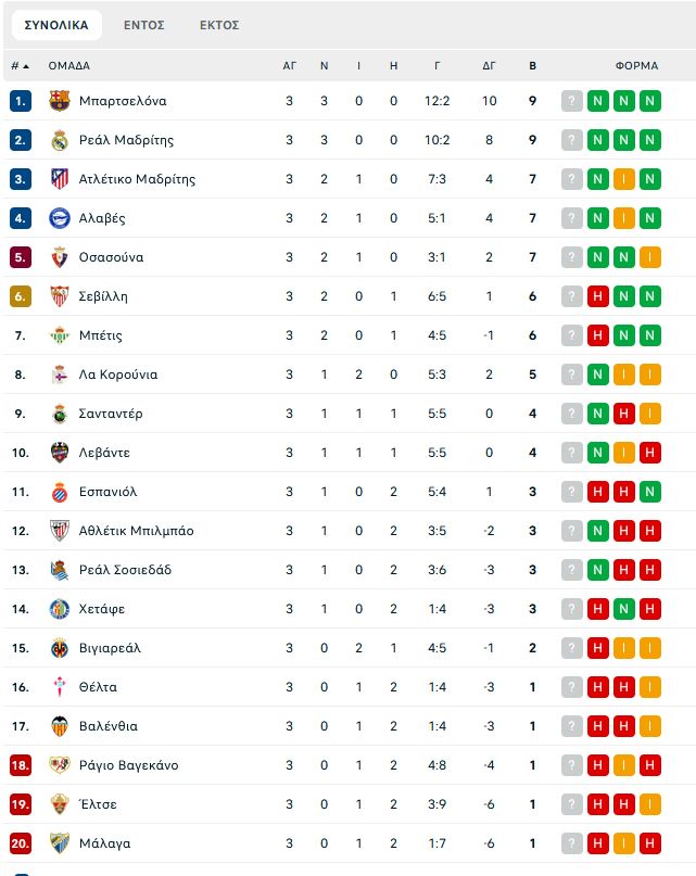 Μπαρτσελόνα – Βαγιεκάνο 5-2: Σαρωτικοί οι Καταλανοί, έκαναν το 3Χ3