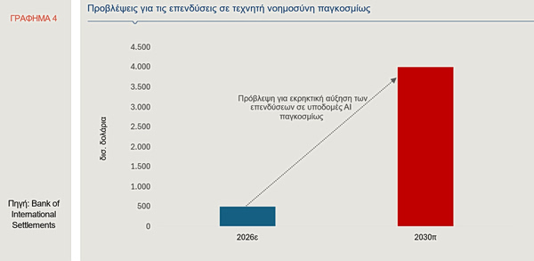 Τεχνητή Νοημοσύνη: Οι προκλήσεις για τη νομισματική πολιτική - Οικονομικός Ταχυδρόμος