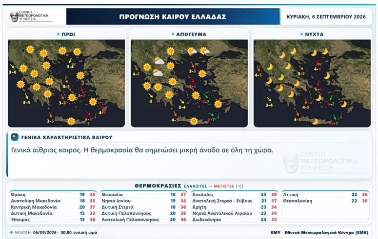 Καιρός: Άνοδος της θερμοκρασίας την Κυριακή - Σε ποιες περιοχές θα φτάσει έως και 37°C