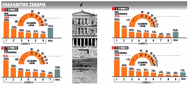 Πώς διαμορφώνεται η αυτοδυναμία