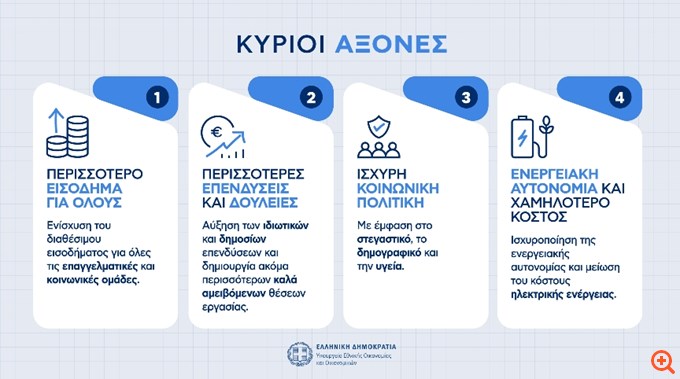 Tα κέρδη για μισθωτούς, συνταξιούχους και ελεύθερους επαγγελματίες από το πακέτο της ΔΕΘ – Παράταση στεγαστικών μέτρων και νέο Σπίτι μου ΙΙΙ