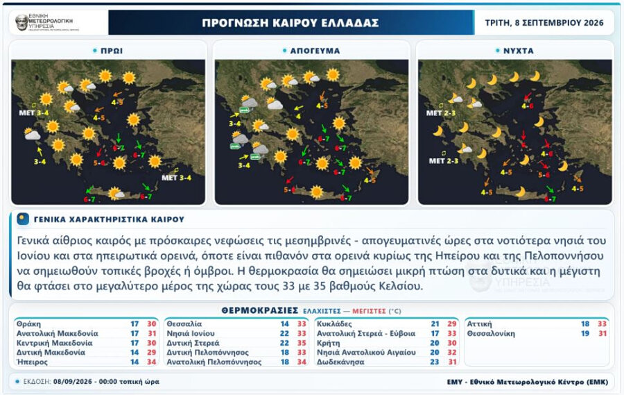 Καιρός: Μικρή πτώση της θερμοκρασίας και βοριάδες έως 7 μποφόρ στο Αιγαίο - Πού αναμένονται βροχές