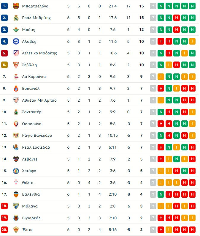 Έλτσε – Ρεάλ Μαδρίτης 2-3: Ο Έσπι έδωσε τη λύση στο 90+1'