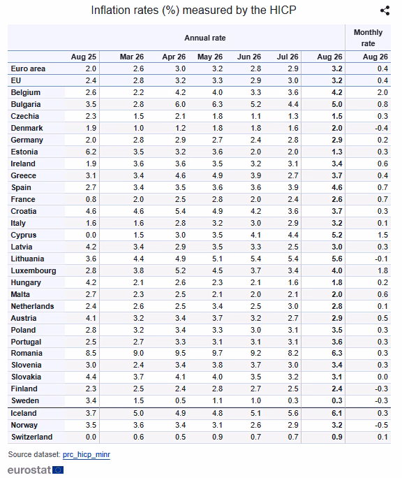 Πληθωρισμός: Στο 3,7% στην Ελλάδα τον Αύγουστο - Οικονομικός Ταχυδρόμος