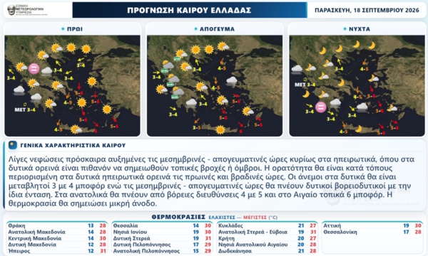 Καιρός: Ανεβαίνει η θερμοκρασία την Παρασκευή - Πού θα βρέξει