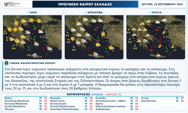 Βροχερός ο καιρός τη Δευτέρα - Ανεβαίνει η θερμοκρασία