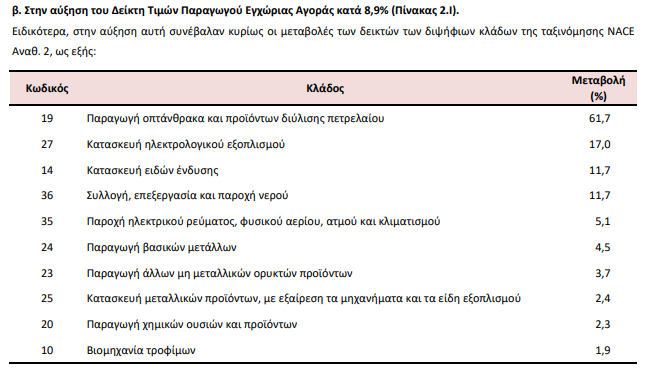 Ακρίβεια: «Ράλι» 14,9% στις τιμές παραγωγού τον Αύγουστο - Προάγγελος νέου πληθωρισμού - Οικονομικός Ταχυδρόμος