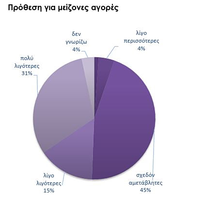 ΙΟΒΕ: Βελτιωμένη, αλλά σε αρνητικό έδαφος η καταναλωτική εμπιστοσύνη τον Σεπτέμβριο - Οικονομικός Ταχυδρόμος