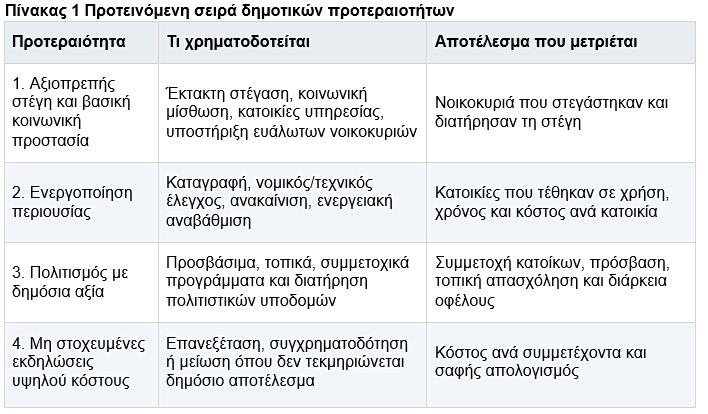 BluPeak Estate Analytics: Το στεγαστικό πρόβλημα στην Ελλάδα - Οικονομικός Ταχυδρόμος