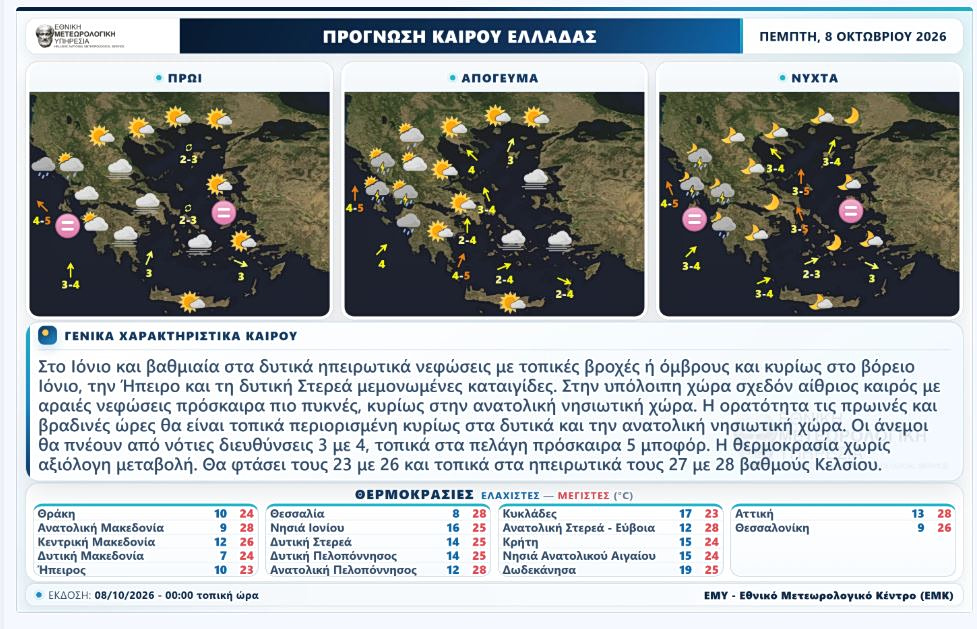 Καιρός: Βροχές και καταιγίδες στα δυτικά και βόρεια - Υψηλές για την εποχή θερμοκρασίες