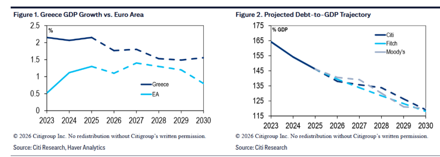 Citi: Το 2030 η πιθανή επιστροφή της Ελλάδας στη βαθμίδα «Α» - Tο αγκάθι των εκλογών - Οικονομικός Ταχυδρόμος