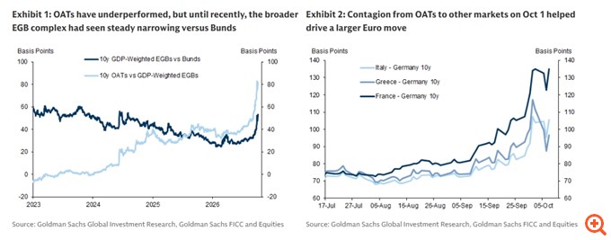 Goldman Sachs: Η κρίση της Γαλλίας