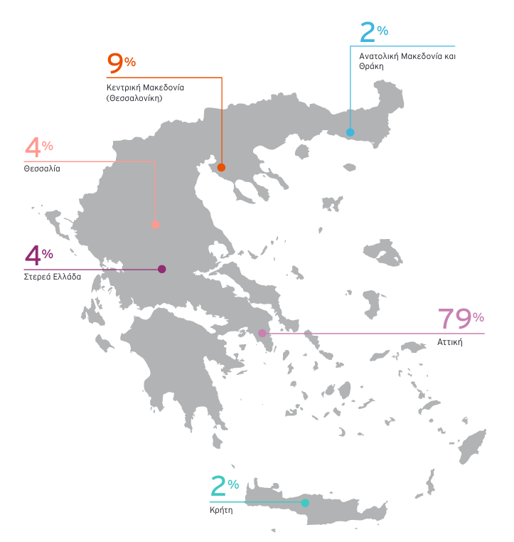 Επενδύσεις: Στην Αττική σχεδόν οκτώ στα δέκα νέα έργα – Εκτός χάρτη επτά περιφέρειες - Οικονομικός Ταχυδρόμος