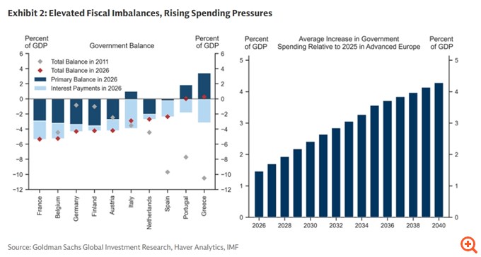 Goldman: Είναι η Γαλλία μία νέα Ελλάδα του 2011-2015; - Πόσο μεγάλος είναι σήμερα ο κίνδυνος μίας νέας κρίσης στην Ευρωζώνη
