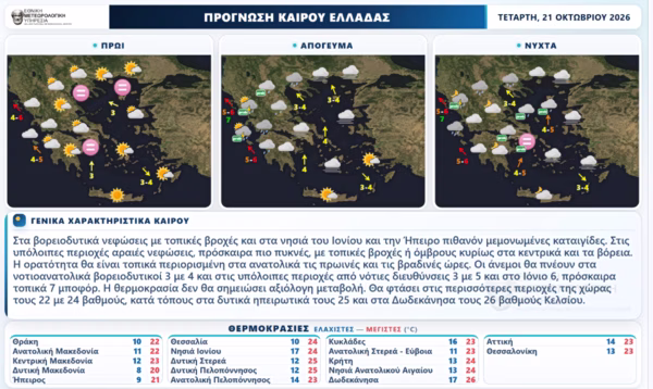 Άστατος ο καιρός την Τετάρτη - Πού θα βρέξει