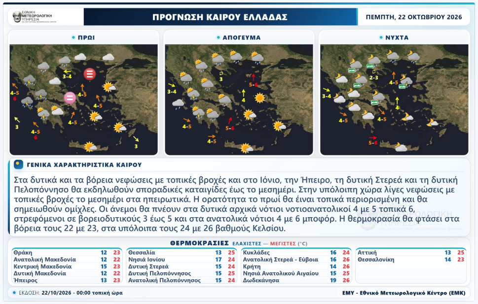 Καιρός: Πού θα πέσουν βροχές και καταιγίδες - Στο «μενού» και αφρικανική σκόνη