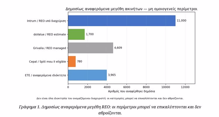 Ακίνητα: Πόσα έχουν τράπεζες και servicers - Ο ρόλος τους στη στεγαστική κρίση [γραφήματα] - Οικονομικός Ταχυδρόμος