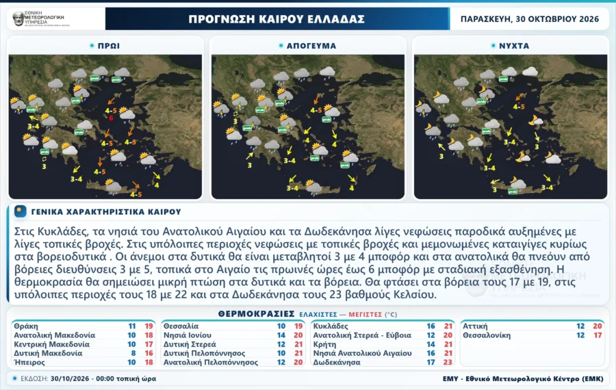 Άστατος ο καιρός σήμερα, με βροχές και αφρικανική σκόνη