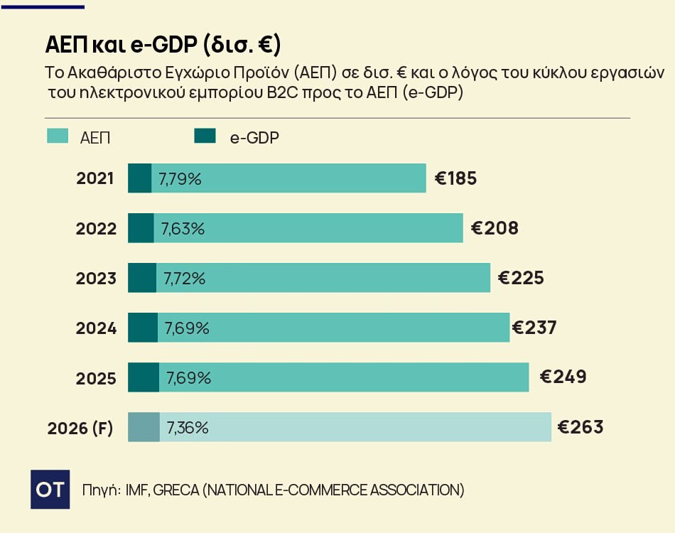 Ηλεκτρονικό εμπόριο